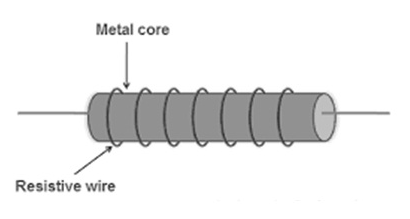 绕线电阻器的构造