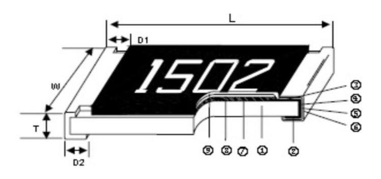 高精密电阻光颉现货AR05BTC1002