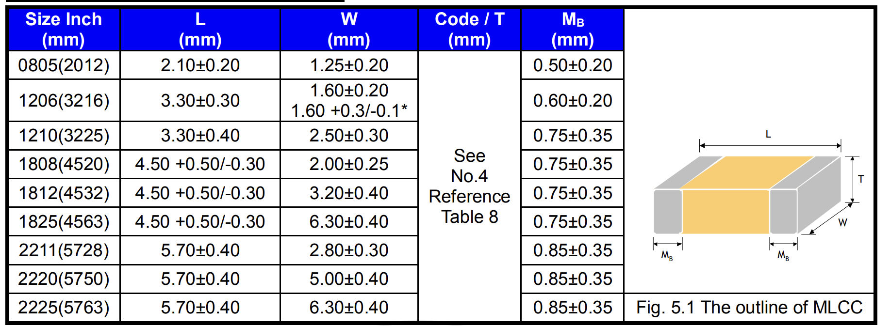 PDC/信昌耐高压电容FV系列电压高达1000V~5000V