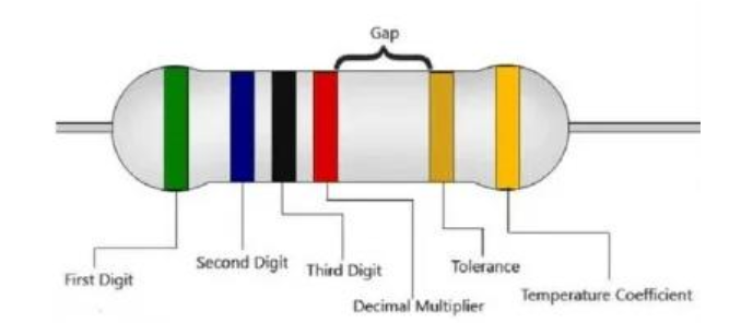 家用电阻器通常称为什么