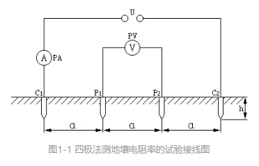 土壤电阻率的测量方法