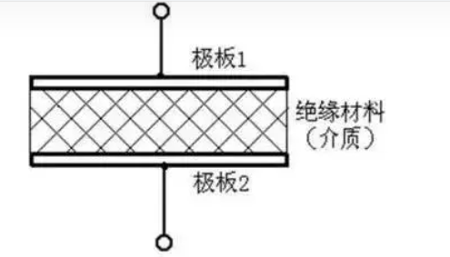 电容器通直流阻交流的原因