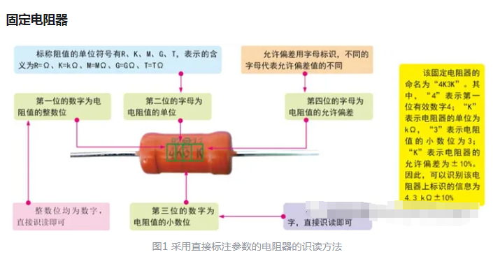 电阻英文代码什么字母